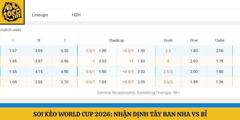 Soi kèo World Cup 2026: Nhận định Tây Ban Nha vs Bỉ
