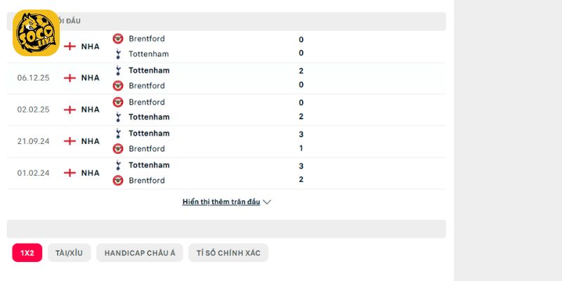 Lịch sử đối đầu giữa Brentford vs Tottenham
